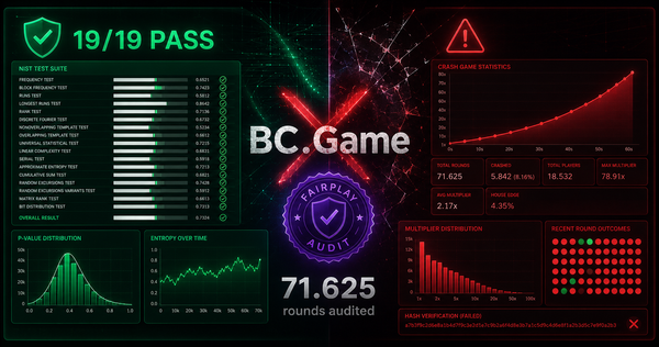BC.Game Crash é Confiável? Auditamos 71.625 Rodadas — 19/19 APROVADOS